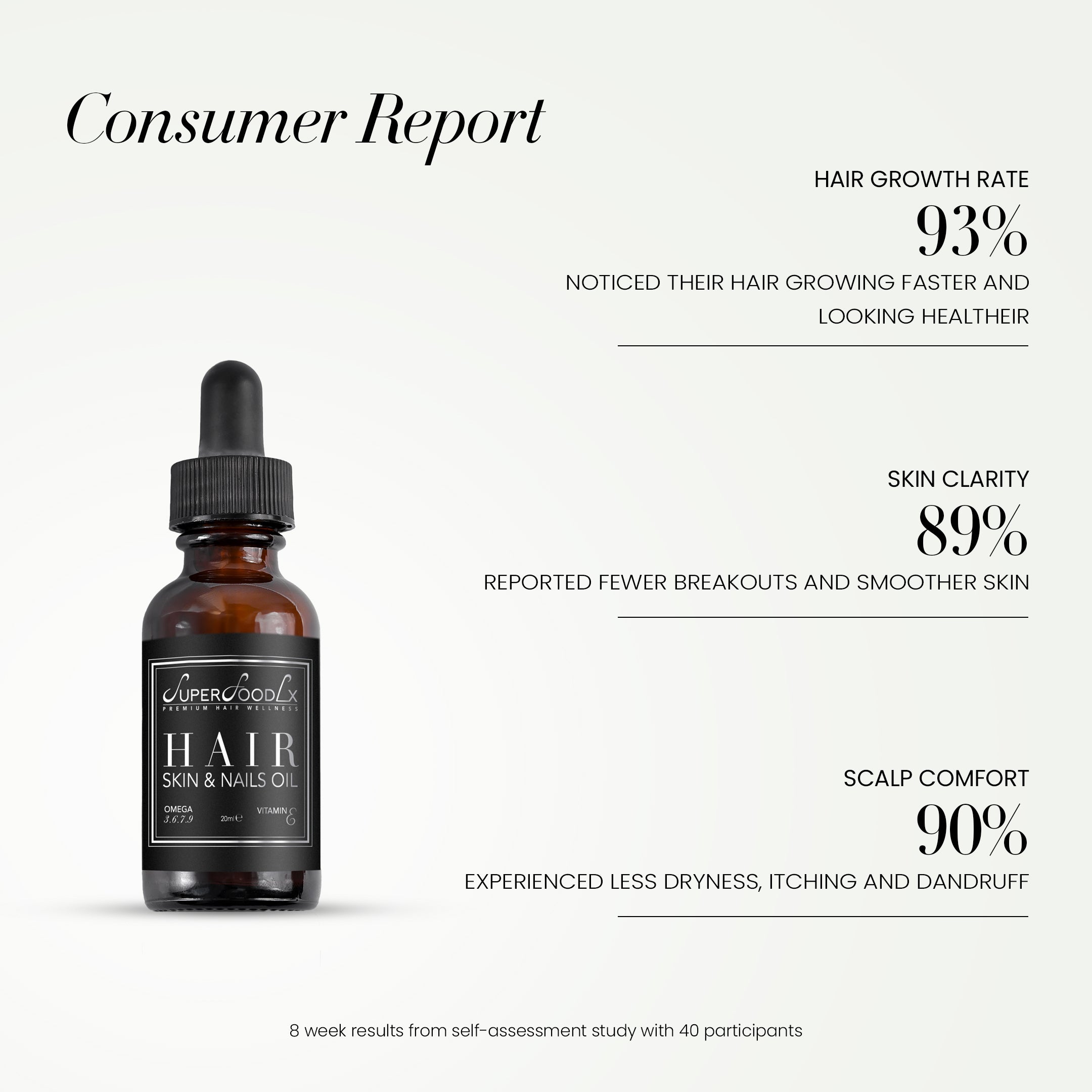 Hair Skin and Nail Oil - Hair Growth Oil | SuperFoodLx
